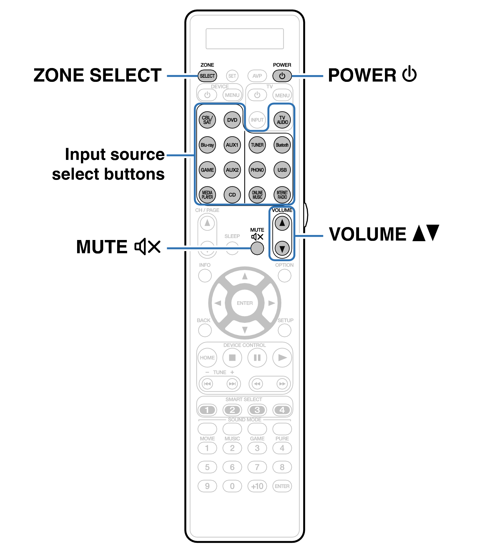 Ope ZONE RC032SR